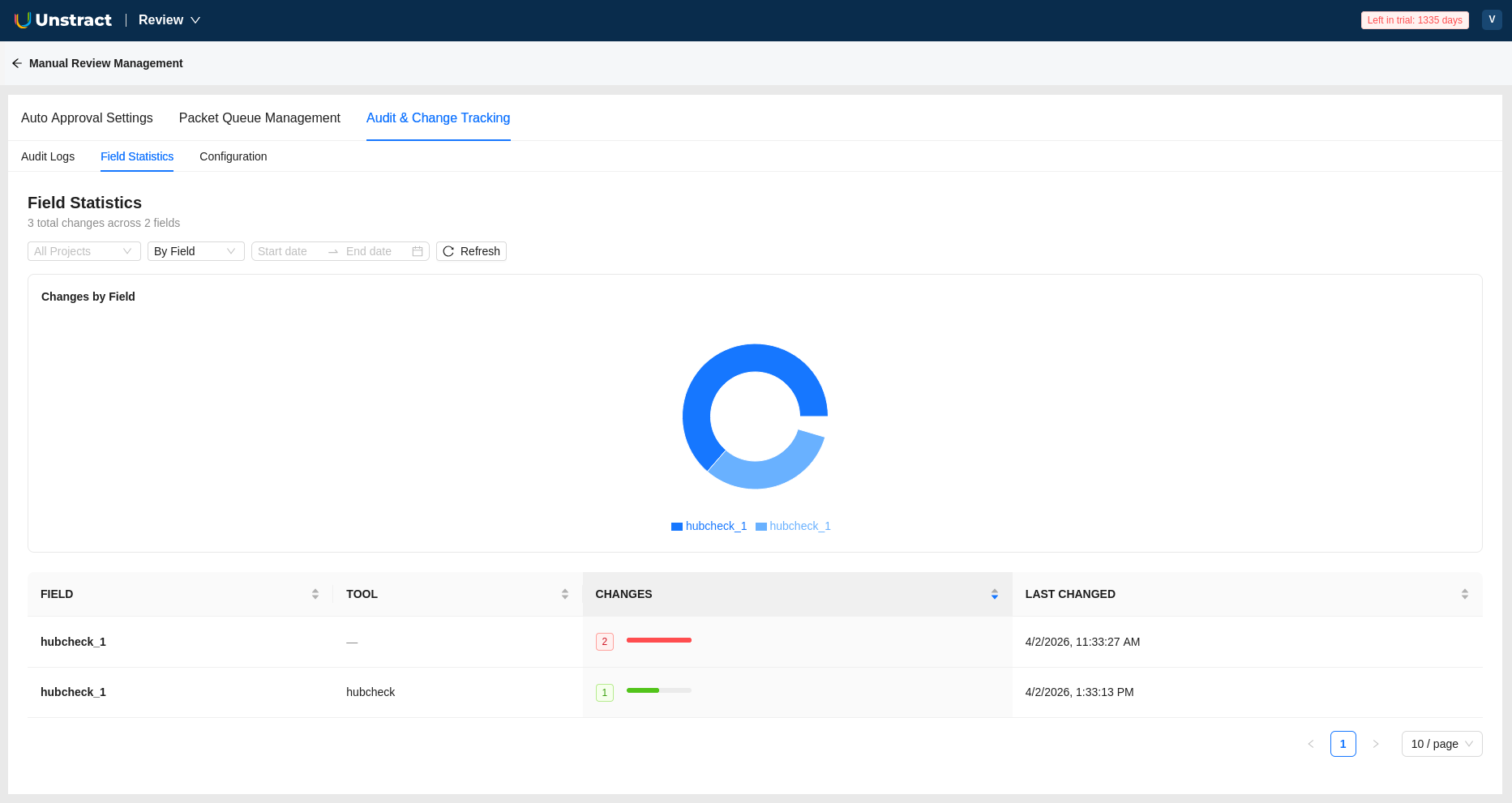 Field Statistics tab